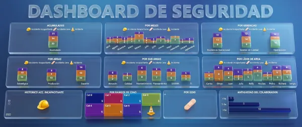 Indicadores Estadísticas de Seguridad