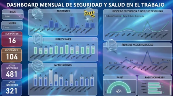 Dashboard SST Pro
